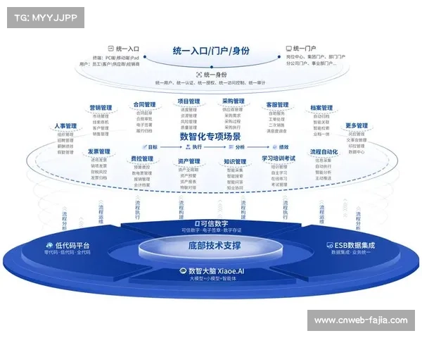 数字化运营平台通过API开放 激活了体育赛事多场景制播架构的插件生态
